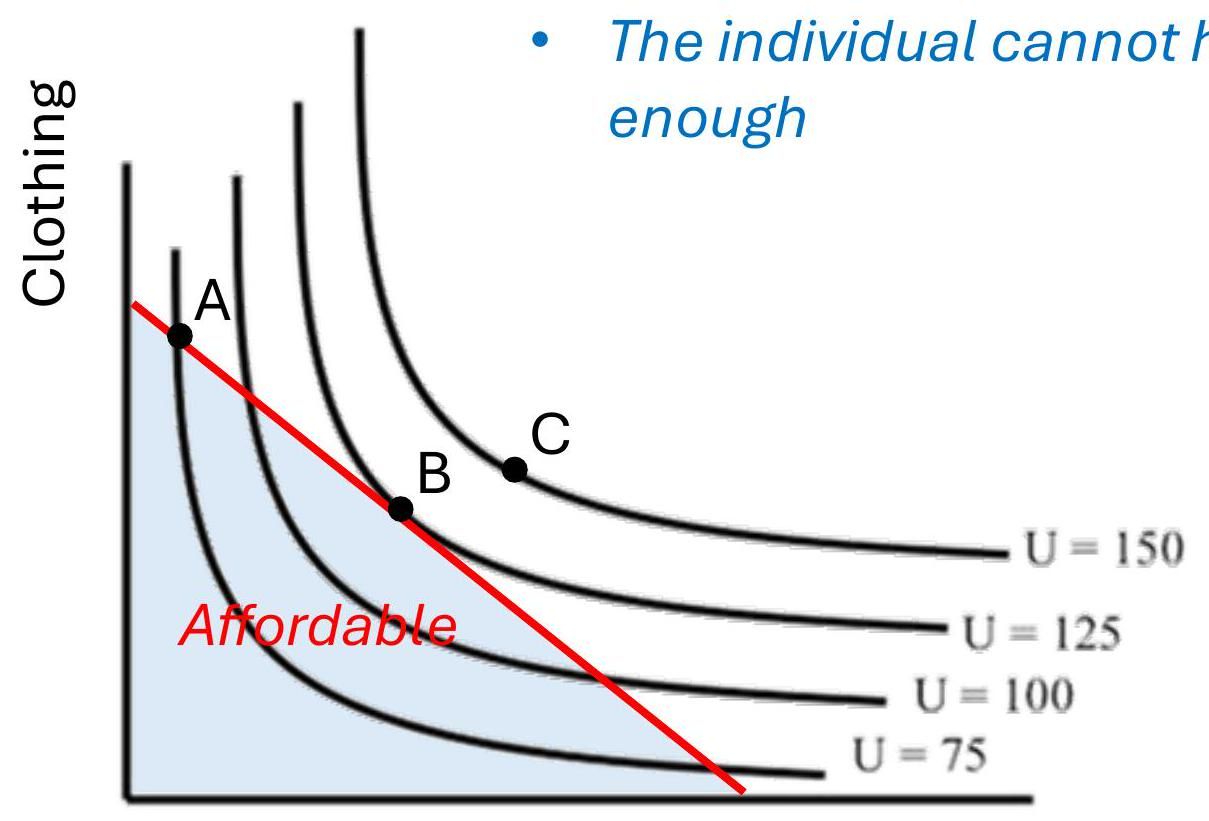 Indifference Curve and Budget Constraint; This figure shows indifference curves, which represent combinations of goods that provide the same level of utility, and a budget constraint, which represents the combinations of goods that a consumer can afford. The point where the budget constraint intersects the highest indifference curve represents the optimal consumption bundle.